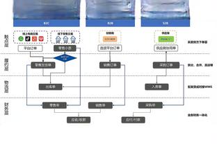 盛哲：北控赛程艰难 急需胜利止血 广东连战北京两队也不轻松