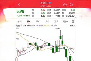 斯波谈取胜：替补带领我们赢球 今天能赢大部分功劳都是他们的